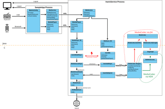 Android_SampleApp | Visual Paradigm User-Contributed Diagrams / Designs